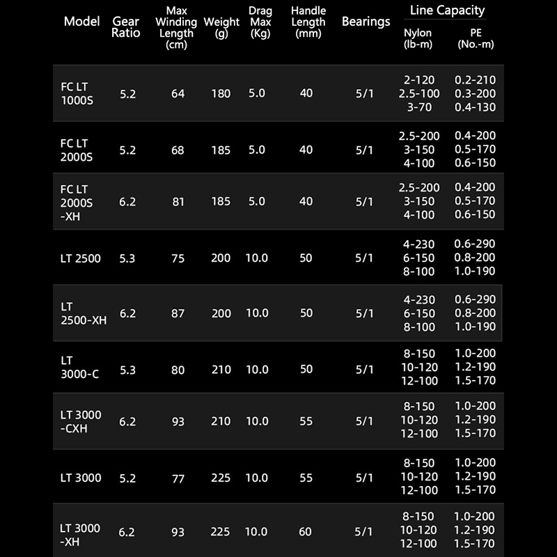 DAIWA 21 FREAMS LT Spinning Fi - огляд і ціна Daiwa Reel Bg