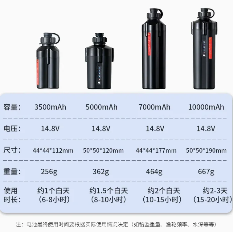 Electric Wheel Battery Is Suit - огляд і ціна Fishing Boat Anchor Winch