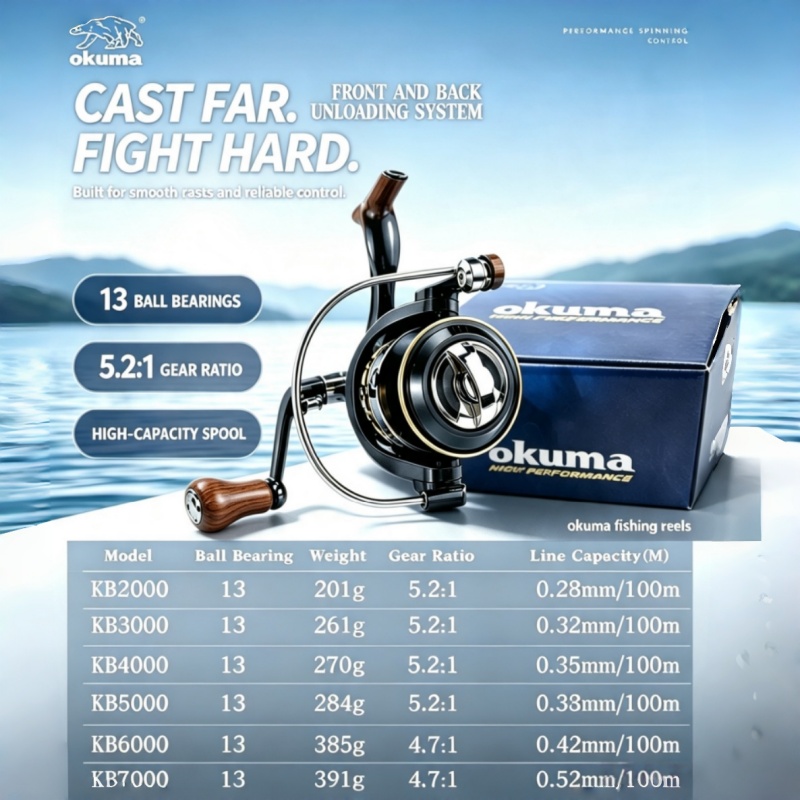 OKUMA-Spinning Reel, MetalUltr - огляд і ціна Fishing Boat Steering Wheel