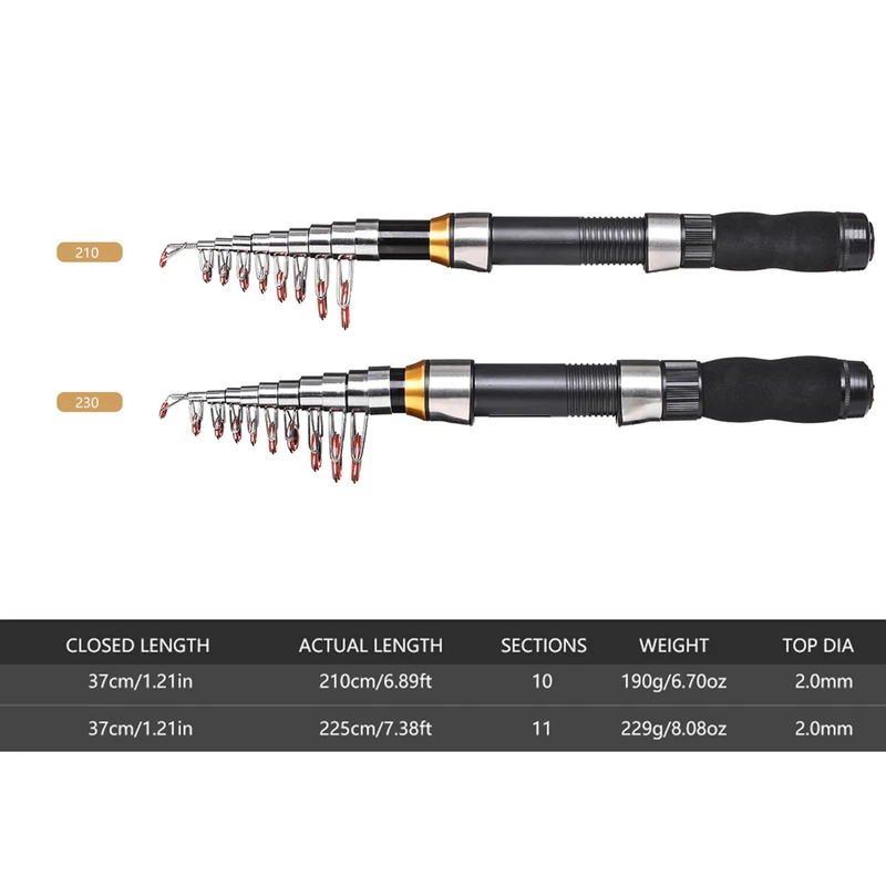 BRAVMAK 2.1/ 2.3 mTelescopic F - огляд і ціна Fishing Boat Cover